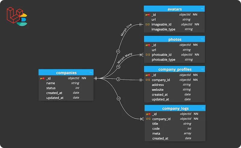 Model Relationships in Elasticsearch