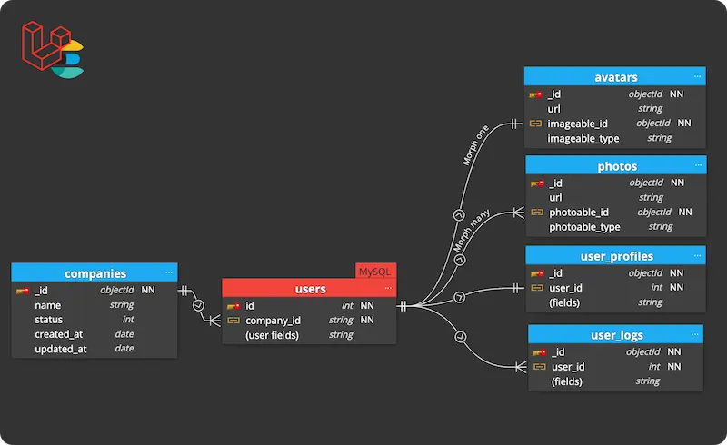 Model Relationships in Elasticsearch